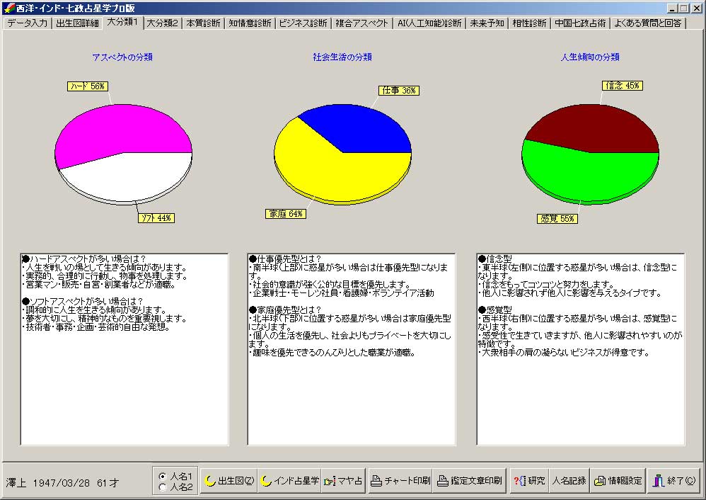 fotune_analyse.jpg
